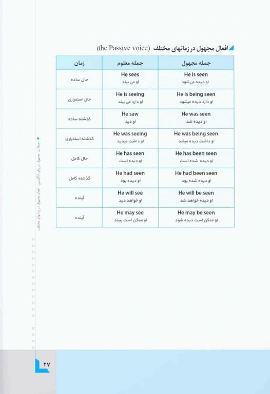 پکیج زبان کنکور ارشد وزارت بهداشت مهاجرنیا ویراست 1403