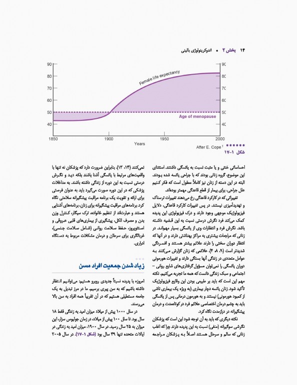 اندوکرینولوژی بالینی زنان و ناباروری اسپیروف 2020 جلد دوم