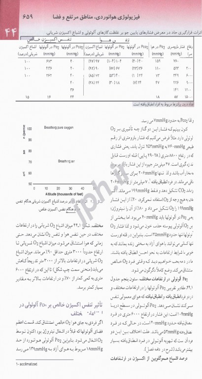 فیزیولوژی پزشکی گایتون و هال 2021 دکتر نیاورانی جلد دوم