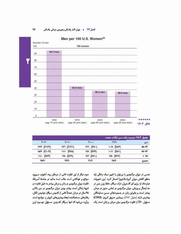 اندوکرینولوژی بالینی زنان و ناباروری اسپیروف 2020 جلد دوم