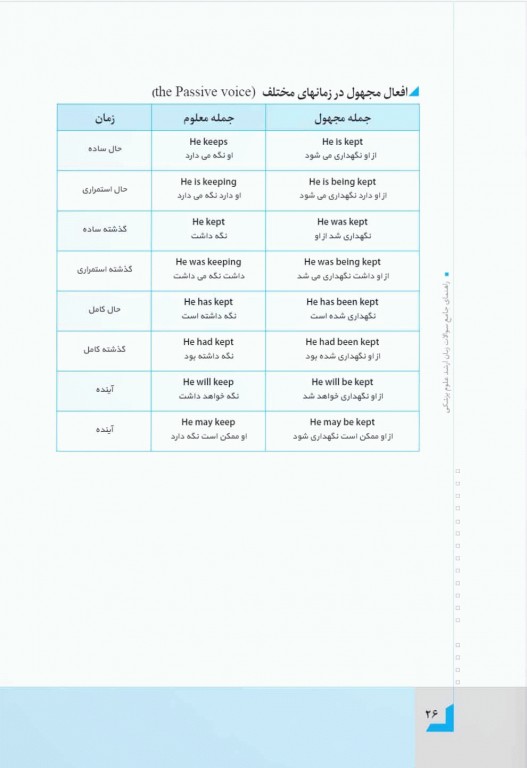 پکیج زبان کنکور ارشد وزارت بهداشت مهاجرنیا ویراست 1403