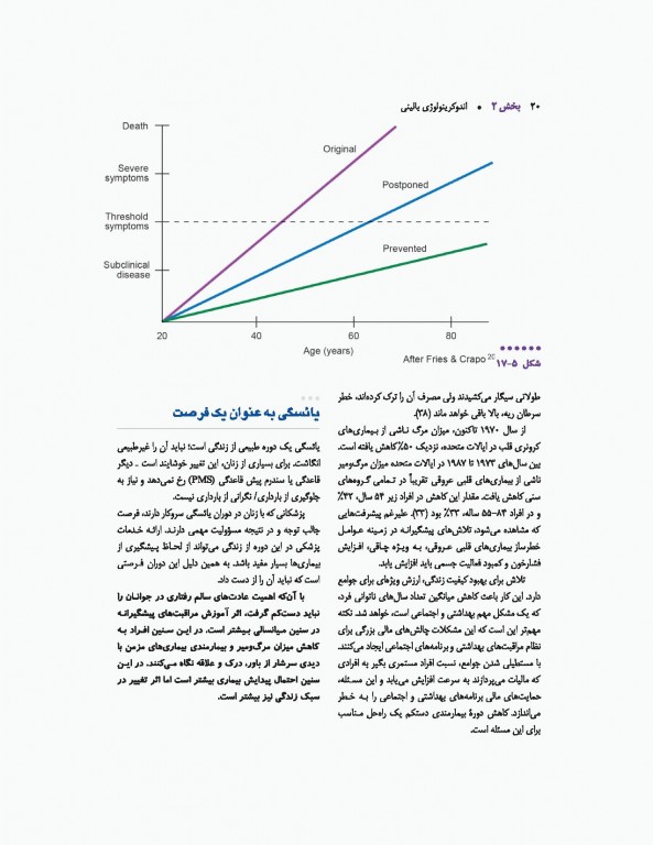 اندوکرینولوژی بالینی زنان و ناباروری اسپیروف 2020 جلد دوم