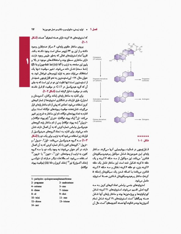 اندوکرینولوژی بالینی زنان و ناباروری اسپیروف 2020 جلد اول