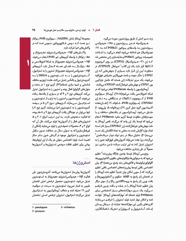 اندوکرینولوژی بالینی زنان و ناباروری اسپیروف 2020 جلد اول