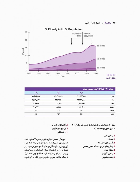 اندوکرینولوژی بالینی زنان و ناباروری اسپیروف 2020 جلد دوم
