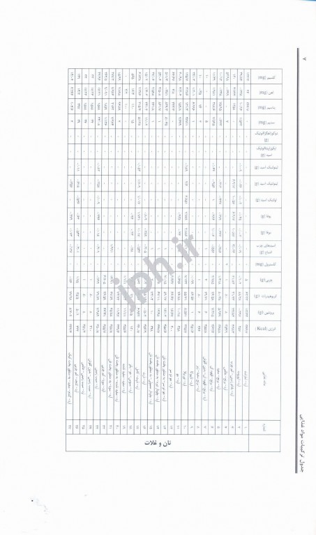 جدول ترکیبات مواد غذایی  دکتر سمیرا ربیعی نشر خسروی