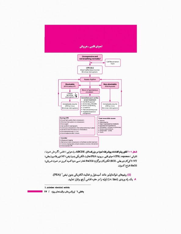 تشخیص و درمان طب اورژانس دکتر قربانی