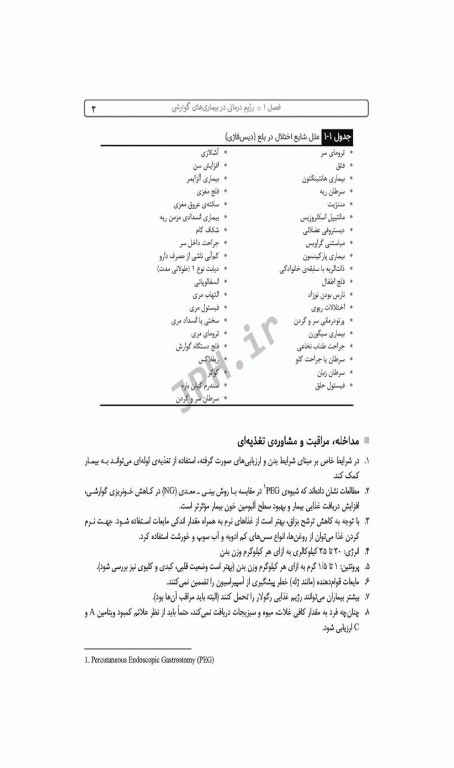 تغذیه درمانی در بیماری‌ها دکتر شیدفر