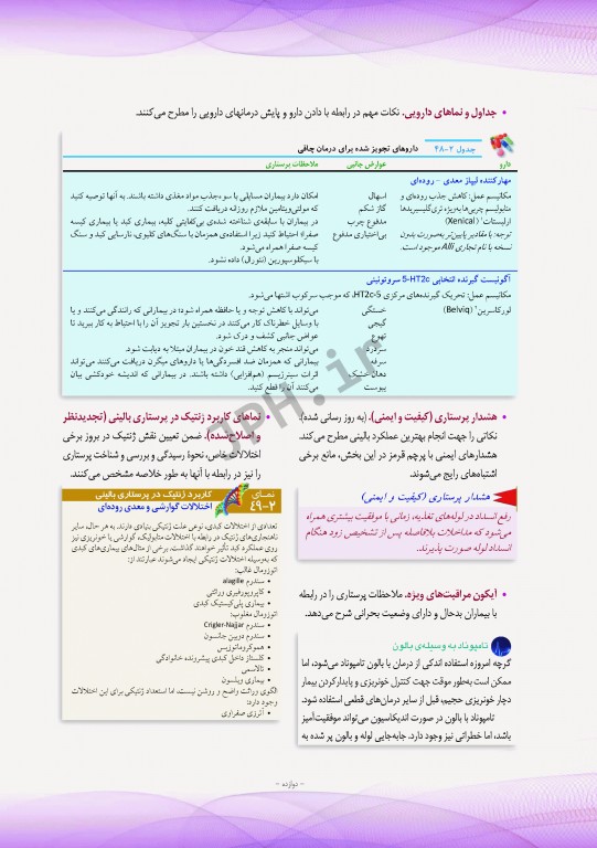 پرستاری داخلی و جراحی برونر و سودارث 2018 جلد1 مفاهیم پایه