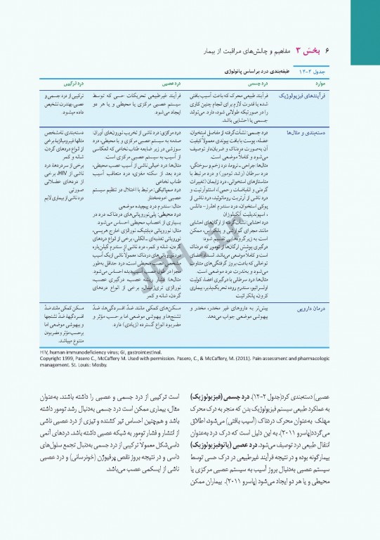 پرستاری داخلی و جراحی برونر و سودارث 2018 جلد3 مفاهیم و چالش‌های مراقبت از بیمار