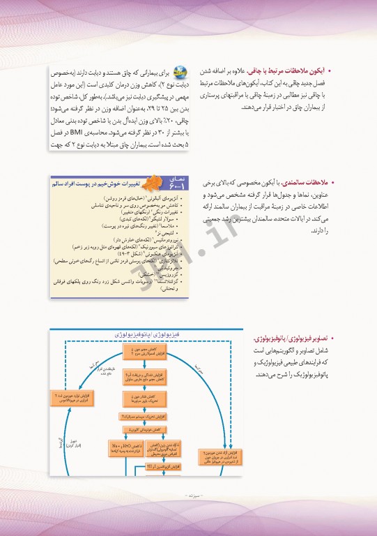 پرستاری داخلی و جراحی برونر و سودارث 2018 جلد15 چشم و گوش