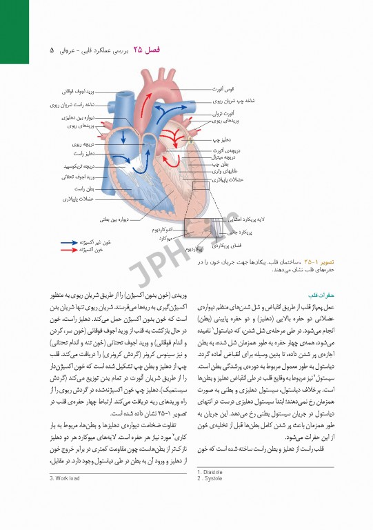 پرستاری داخلی و جراحی برونر و سودارث 2018 جلد6 قلب و عروق