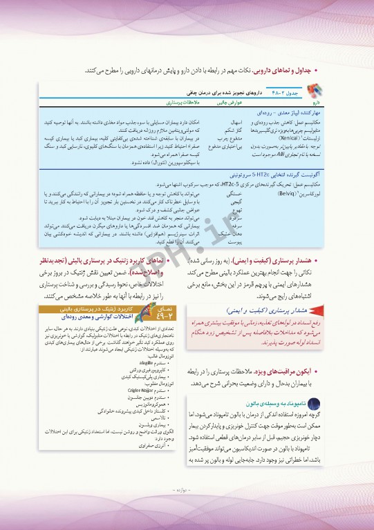 پرستاری داخلی و جراحی برونر و سودارث 2018 جلد14 پوست و سوختگی