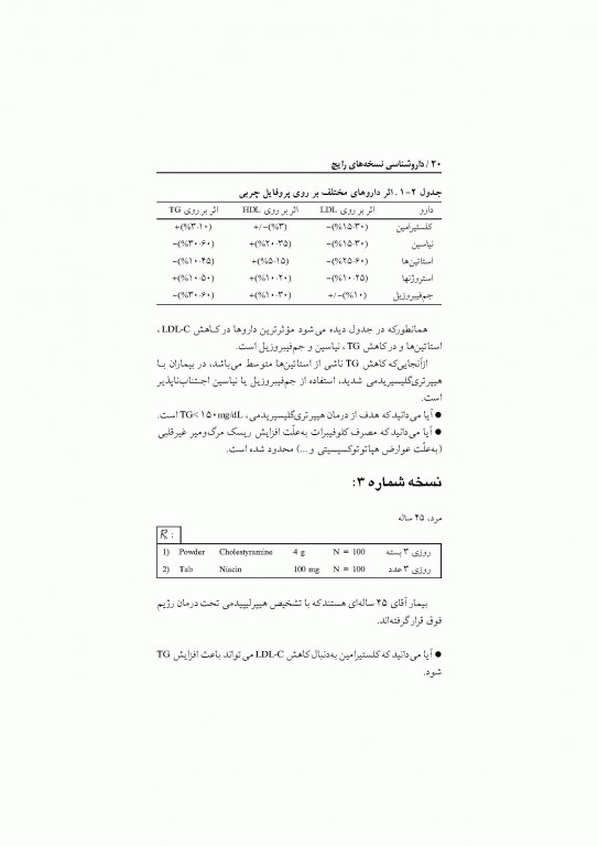 داروشناسی نسخه‌های رایج دکتر خلیلی