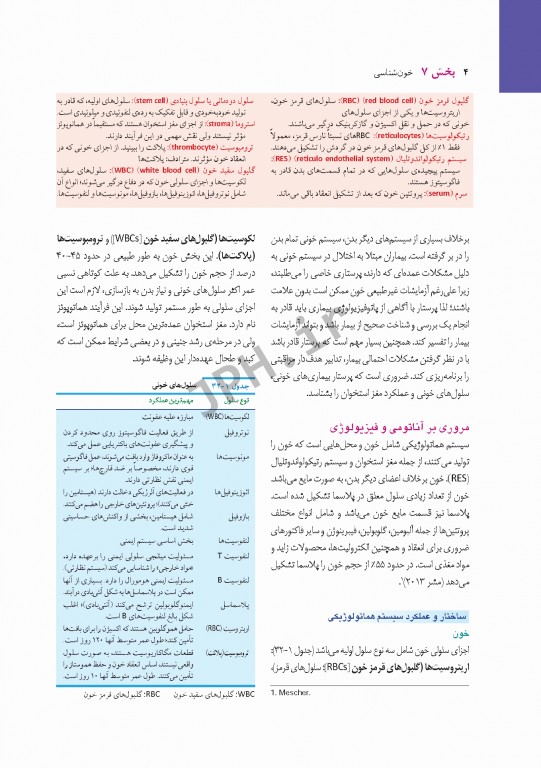 پرستاری داخلی و جراحی برونر و سودارث 2018 جلد7 خون شناسی