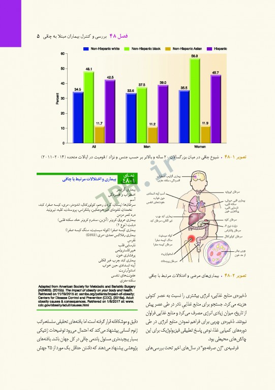 پرستاری داخلی و جراحی برونر و سودارث 2018 جلد11 متابولیسم و آندوکرین