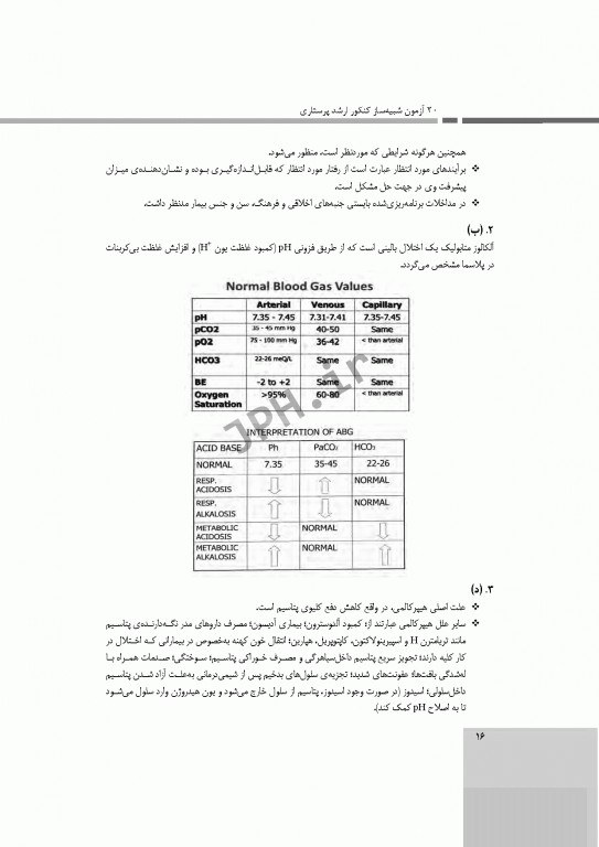 20 آزمون شبیه‌ساز کنکور ارشد پرستاری