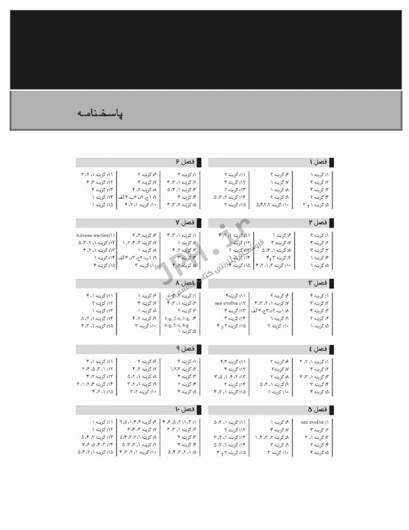مرجع اصلی اصول و فنون پرستاری پوتروپری