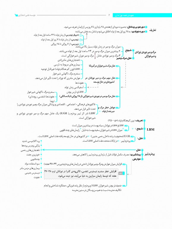 نمودارنامه نوزادان نلسون 2020