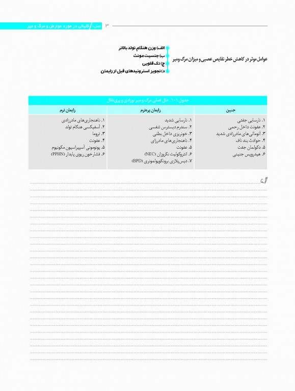 نمودارنامه نوزادان نلسون 2020