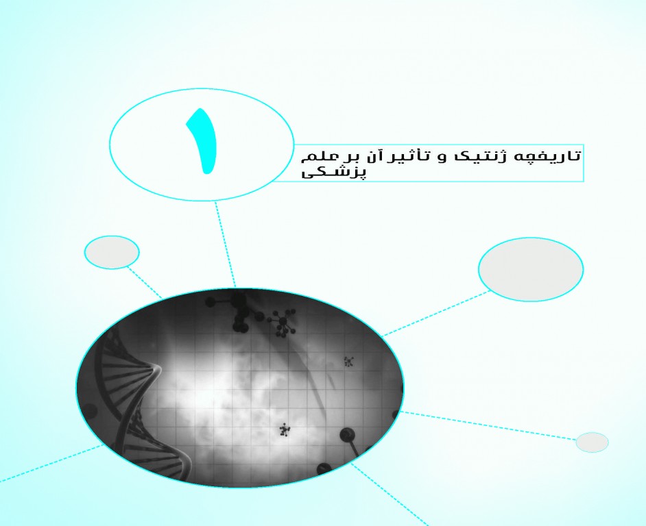 نمودارنامه ژنتیک پزشکی