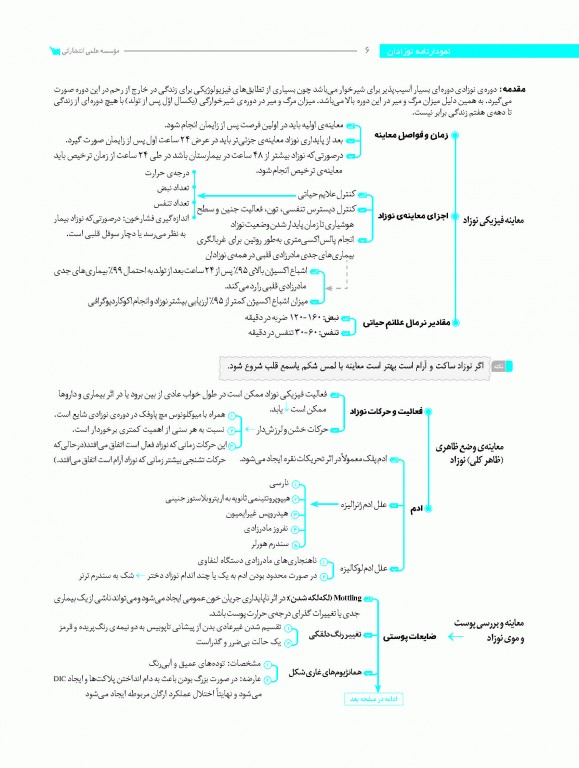 نمودارنامه نوزادان نلسون 2020