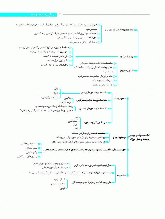 نمودارنامه نوزادان نلسون 2020