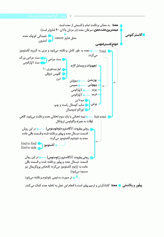 نمودارنامه تکنولوژی جراحی اتاق عمل