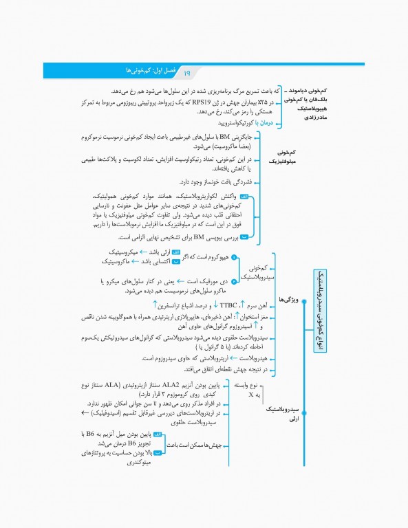 نمودارنامه خون‌شناسی