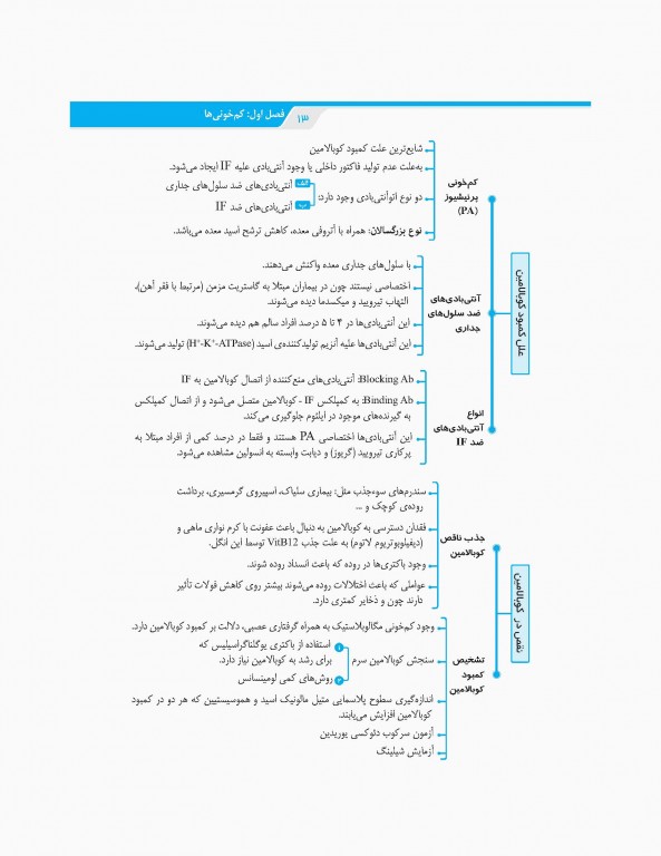 نمودارنامه خون‌شناسی