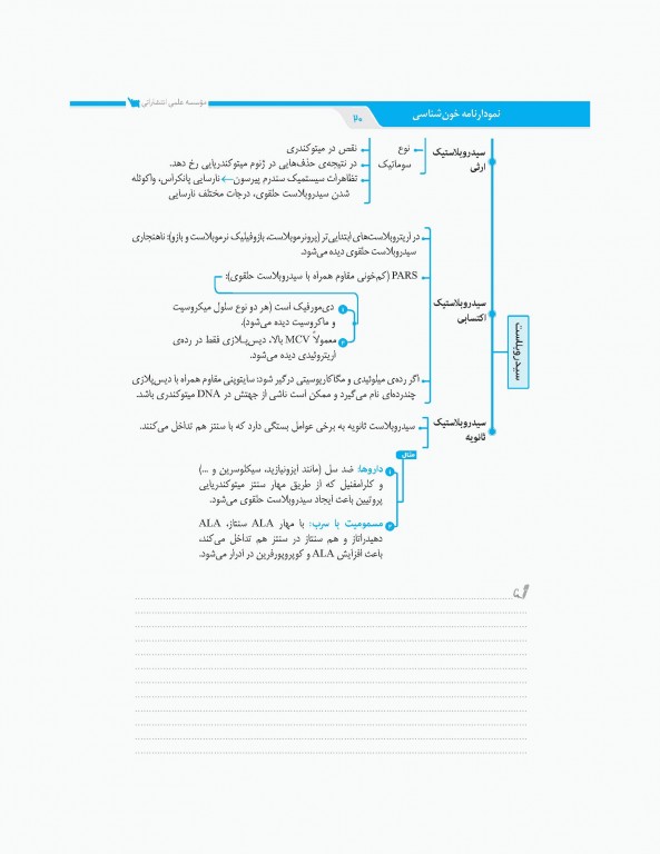 نمودارنامه خون‌شناسی