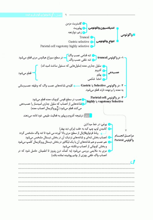 نمودارنامه تکنولوژی جراحی اتاق عمل