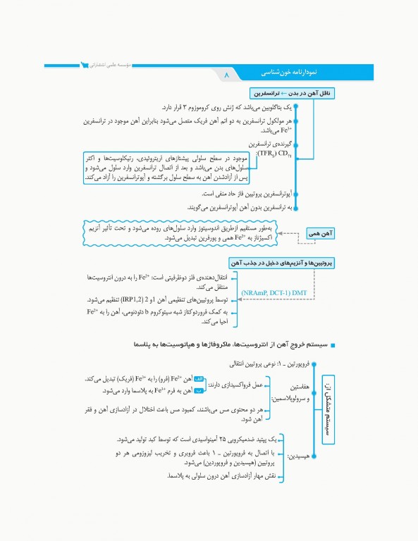 نمودارنامه خون‌شناسی