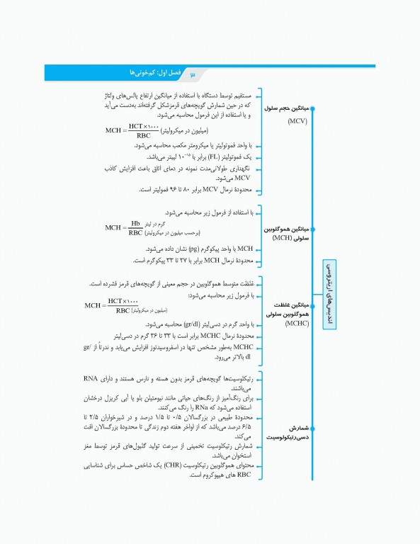 نمودارنامه خون‌شناسی