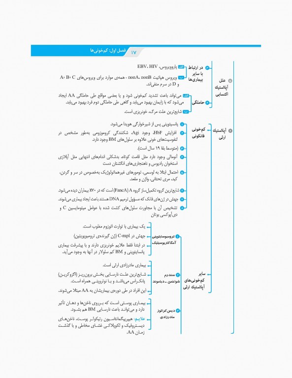 نمودارنامه خون‌شناسی
