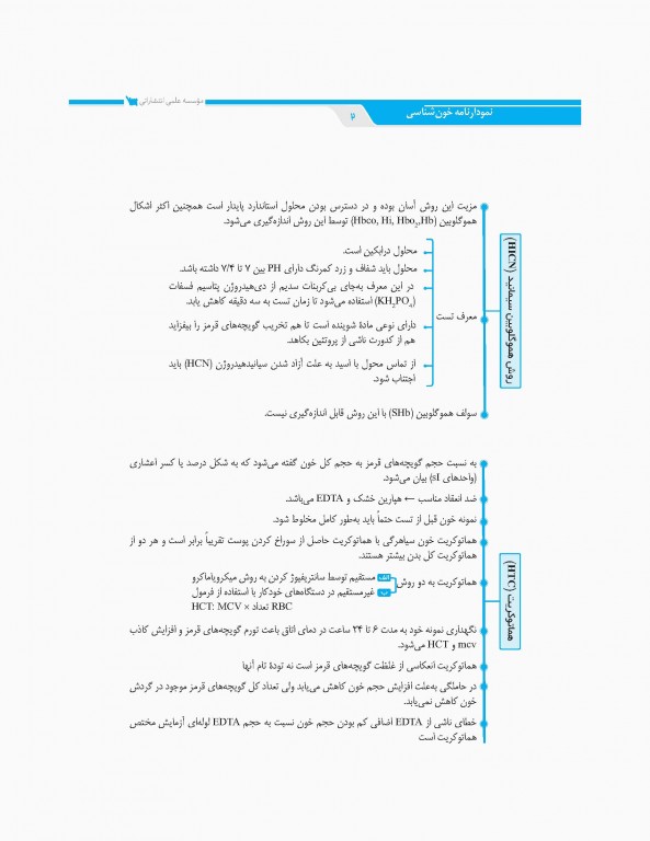 نمودارنامه خون‌شناسی