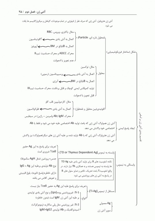 نمودارنامه ایمنی‌شناسی بر اساس ایمونولوژی ابوالعباس و جنوی