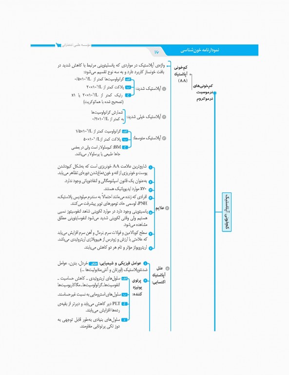 نمودارنامه خون‌شناسی