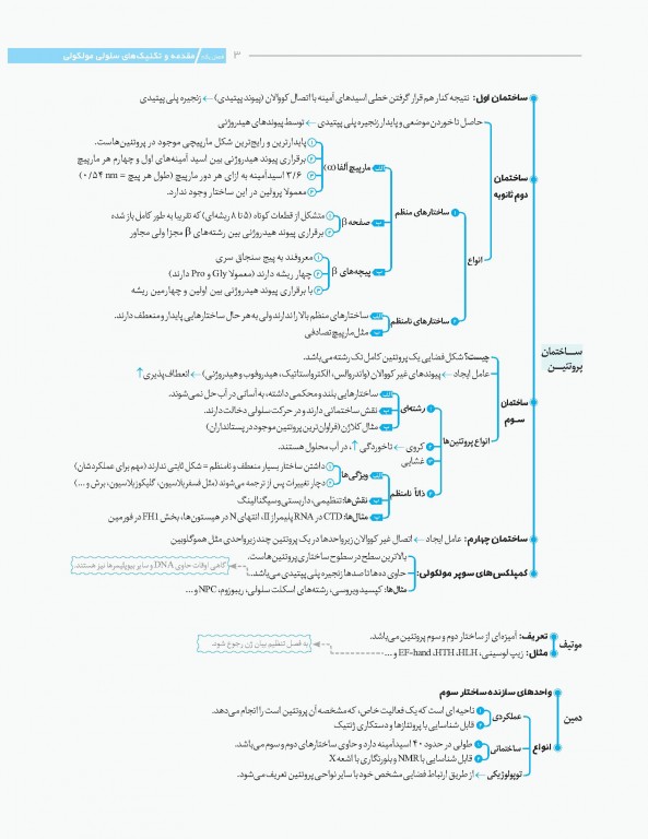نمودارنامه زیست‌شناسی سلولی مولکولی لودیش