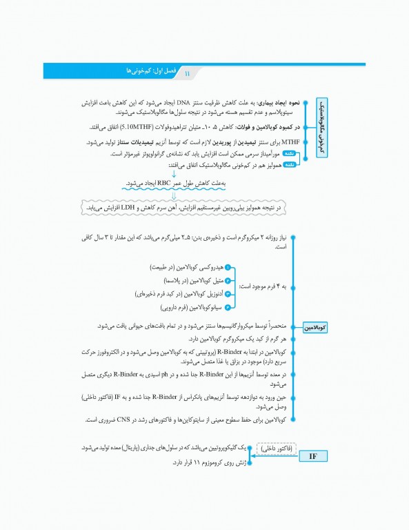 نمودارنامه خون‌شناسی