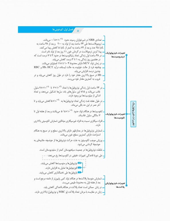 نمودارنامه خون‌شناسی