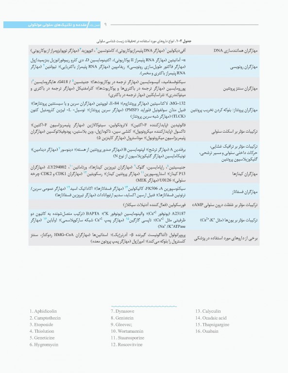 نمودارنامه زیست‌شناسی سلولی مولکولی لودیش