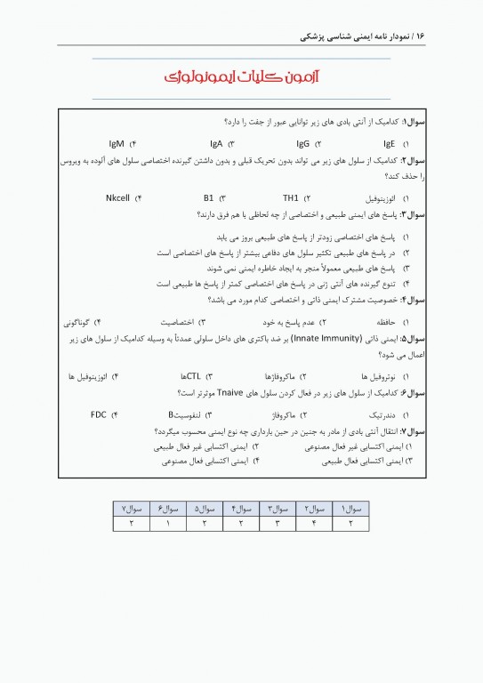 نمودارنامه ایمنی‌شناسی بر اساس ایمونولوژی ابوالعباس و جنوی