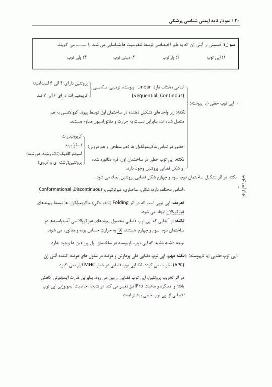 نمودارنامه ایمنی‌شناسی بر اساس ایمونولوژی ابوالعباس و جنوی