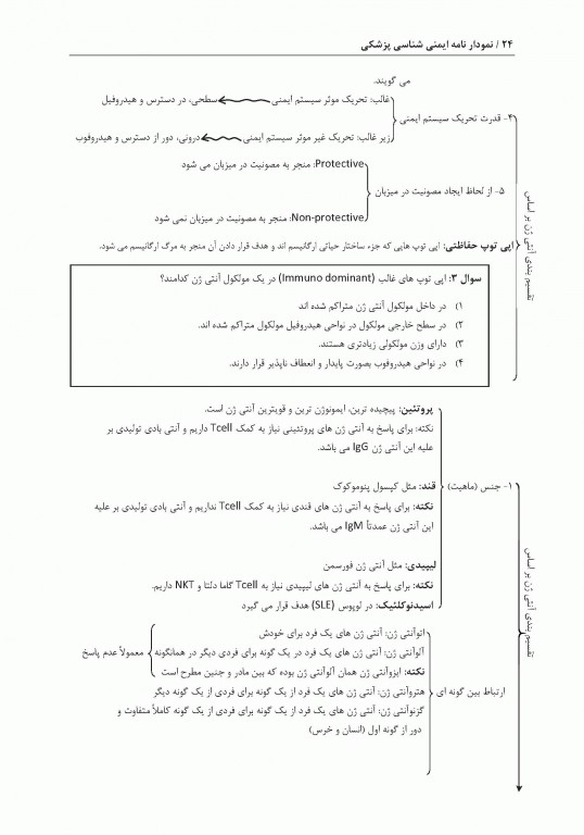 نمودارنامه ایمنی‌شناسی بر اساس ایمونولوژی ابوالعباس و جنوی
