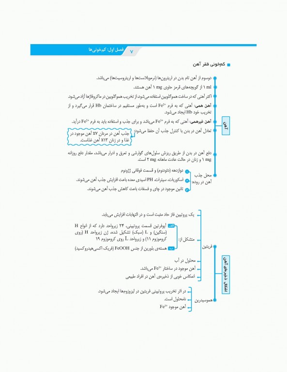 نمودارنامه خون‌شناسی