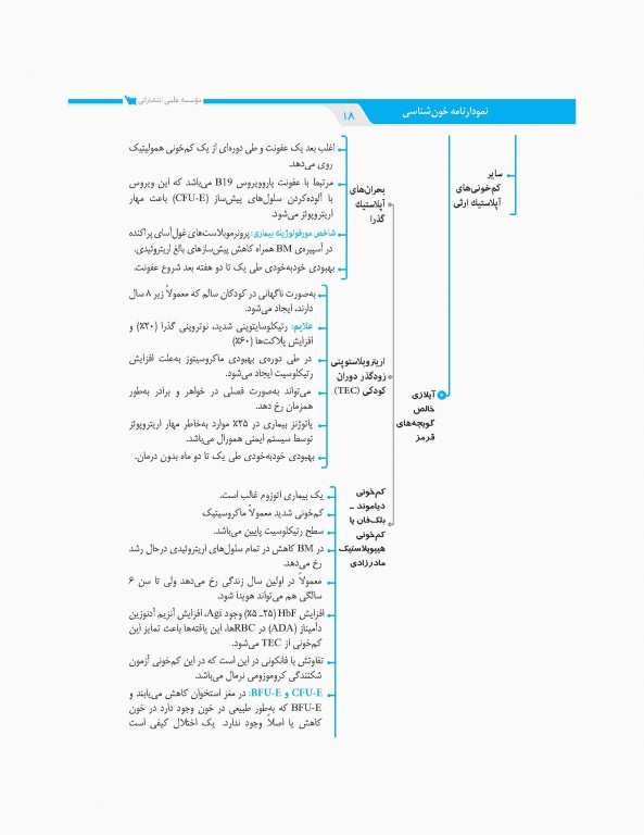 نمودارنامه خون‌شناسی