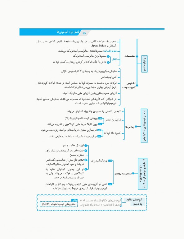 نمودارنامه خون‌شناسی