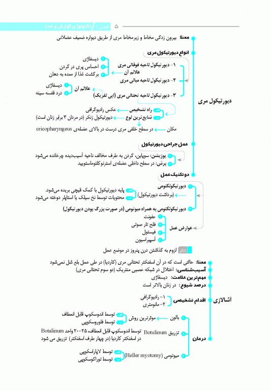 نمودارنامه تکنولوژی جراحی اتاق عمل