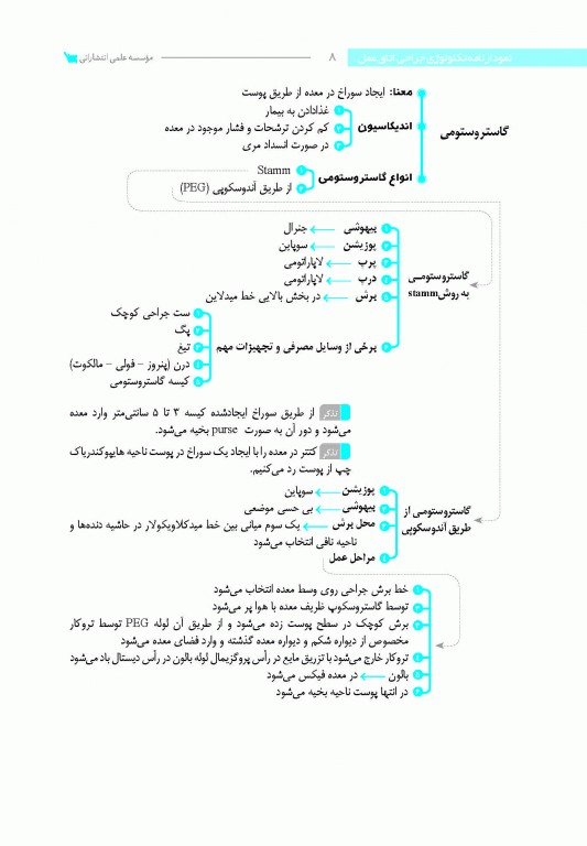 نمودارنامه تکنولوژی جراحی اتاق عمل